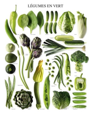 httpwww.allposters.com-spGreen-Vegetables-Posters_i6269640_.htm