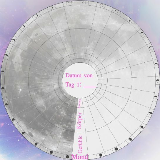zyklus tracken tracking menstruation kalender
